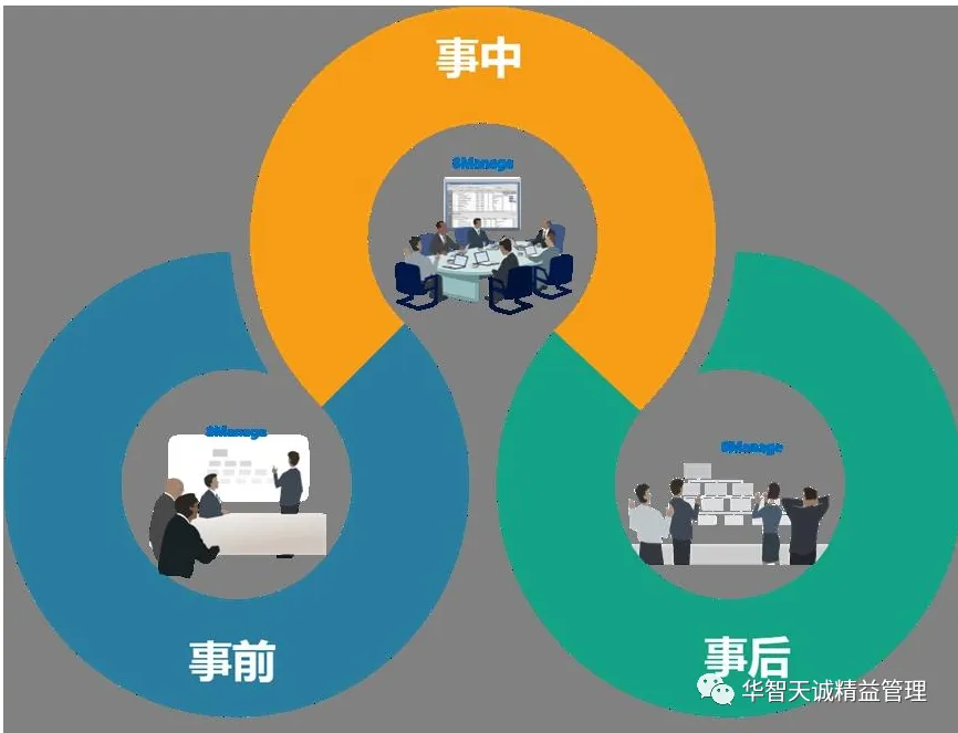 四大精益思維，帶你走出管理瓶頸！