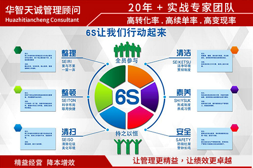 如何選擇合適的6S管理咨詢公司？