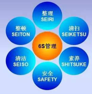 6S管理還能為生產企業帶來什么？