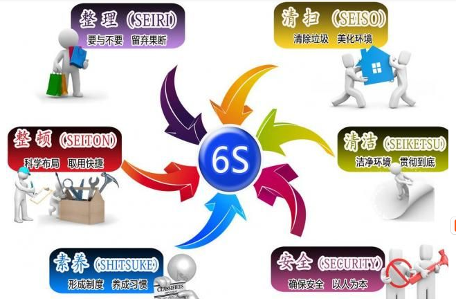 生產車間現(xiàn)場6S管理標準