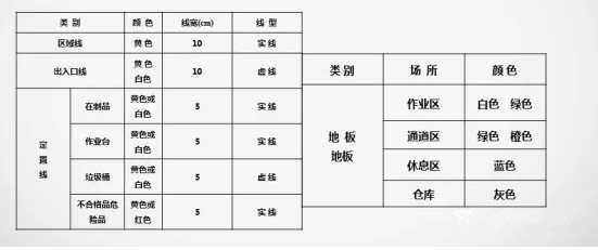 標準化管理6s的意義