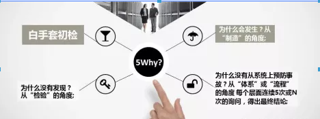 標準化管理6s的意義